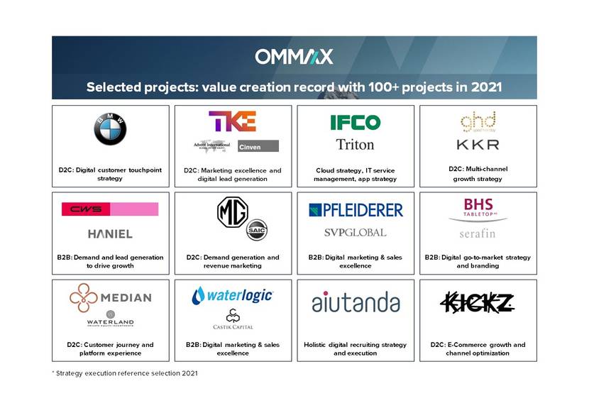 OMMAX selected projects 2021
