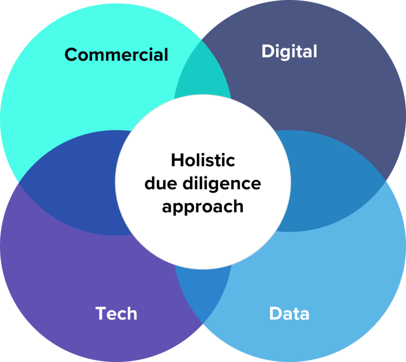 Holistic due diligence approach
